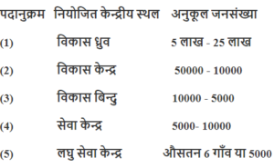 विकास केन्द्र और विकास ध्