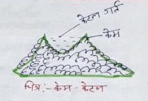 GLACIAL PROCESS AND LANDFORMS