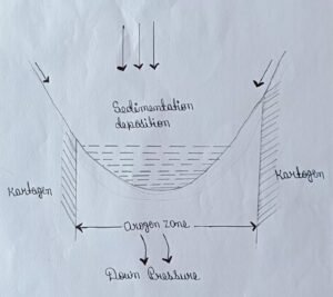 GEOSYNCLINE OROGEN THEORY-KOBER