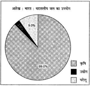 आधार