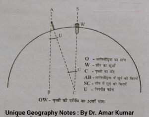 इरेटास्थनीज