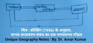 आचारपरक क्रांति