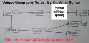 आचारपरक क्रांति