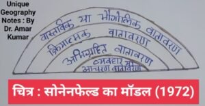 आचारपरक क्रांति