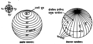 अध्याय-6 पृथ्वी और ग्लोब