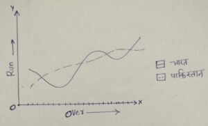 Line Diagram