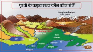 अध्याय-4 पृथ्वी के प्रमुख स्थल रुप