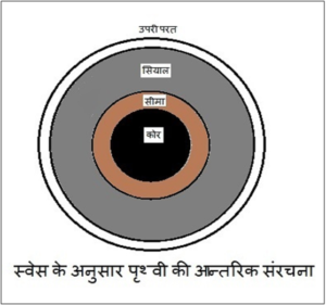 पृथ्वी के अन्दर ताँक-झाँक