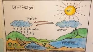 बिन पानी सब सून