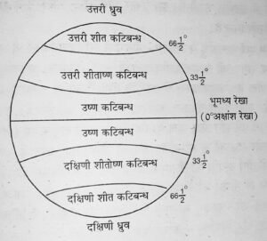मौसम और जलवायु