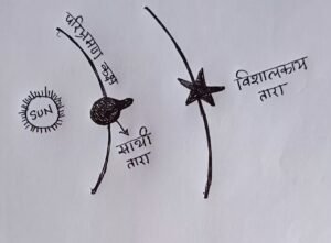 रसेल की द्वैतारक