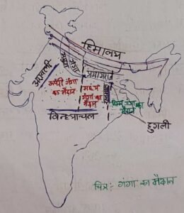 गंगा का मैदान