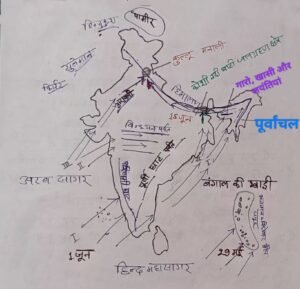 भारतीय मानसून की प्रक्रि