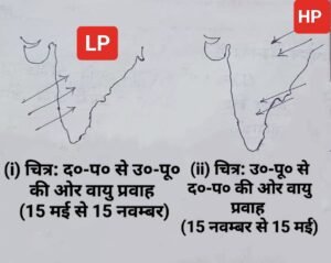 मानसून उत्पत्ति