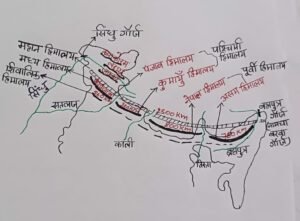 हिमालय के स्थलाकृतिक