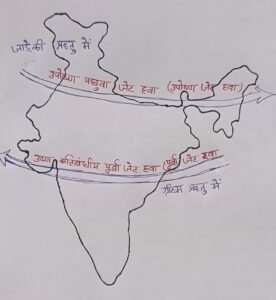 मानसून उत्पत्ति का जेट