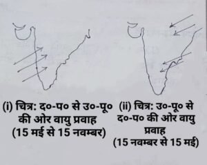 भारतीय मानसून
