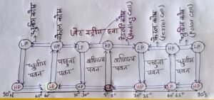 जेट स्ट्रीम