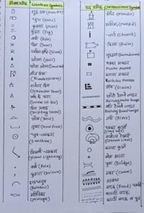 रूढ़ चिन्ह और संकेत