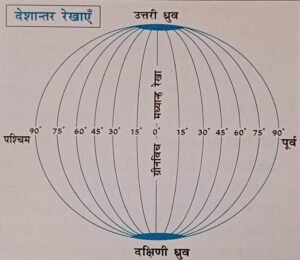 देशान्तर
