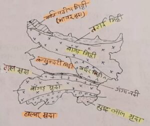 Soils of Bihar