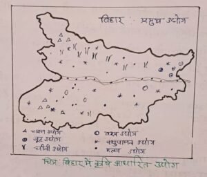 Agro based industries in Bihar