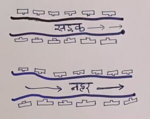 Rural Settlement Pattern