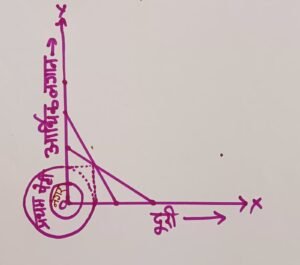 MAJOR CORE COURSE