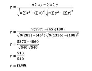 Correlation analysis