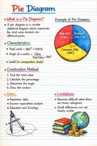 Pie Diagram
