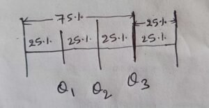Quartile Deviation
