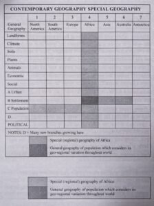 Systematic Geography vs Regional Geography